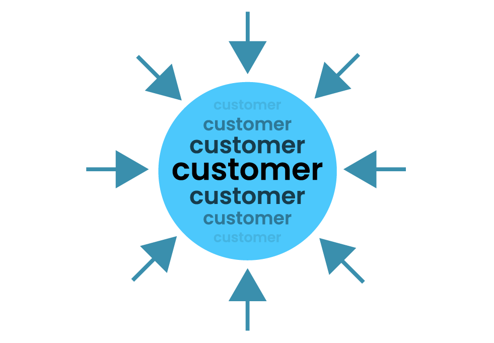 Atenci�n al cliente y Fidelizaci�n